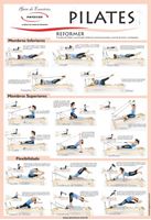 Imagem de Cartaz de Pilates - Reformer